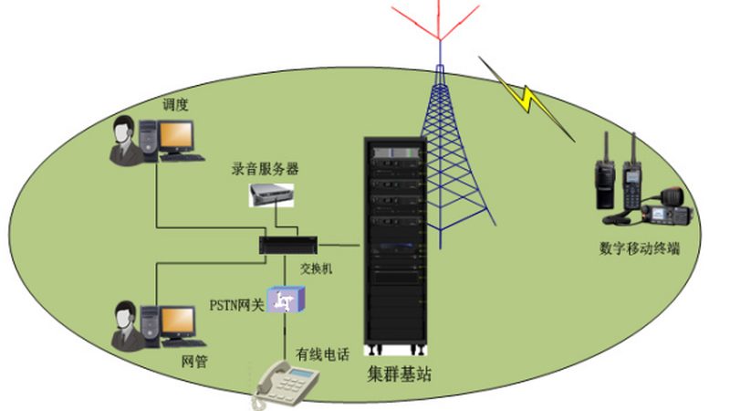 成都宏基站微基站：如何选择合适的产品？**